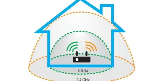 2.4 Ghz và 5 Ghz là gì? Sự khác nhau giữa Wi-Fi 2.4 Ghz và 5 Ghz?