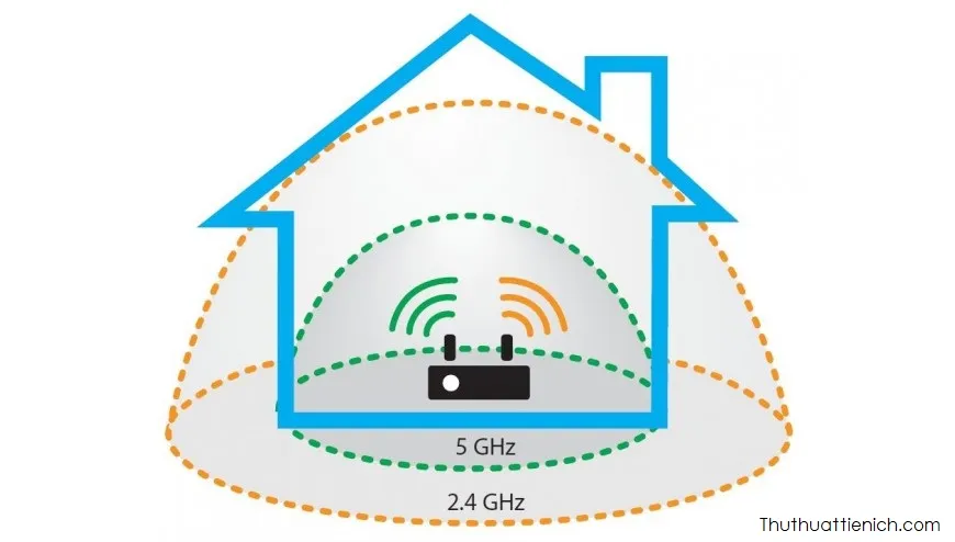 2.4 Ghz và 5 Ghz là gì? Sự khác nhau giữa Wi-Fi 2.4 Ghz và 5 Ghz?