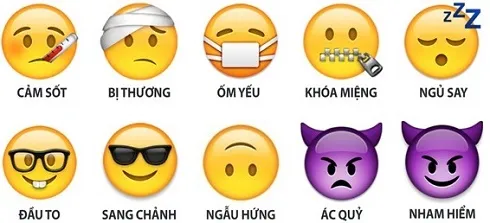 Bạn đã hiểu đúng ý nghĩa của những biểu tượng cảm xúc (Emoticon) hay dùng?