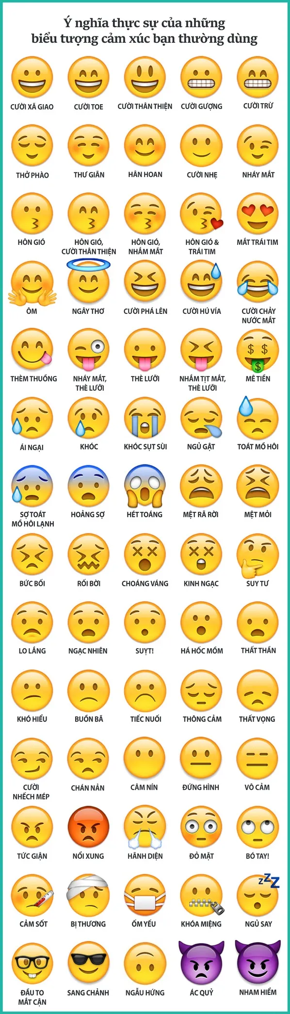 Bạn đã hiểu đúng ý nghĩa của những biểu tượng cảm xúc (Emoticon) hay dùng?