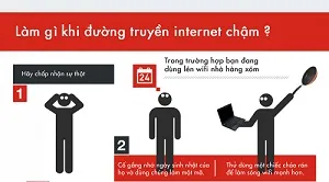 Bạn làm gì khi mạng internet siêu siêu chậm?