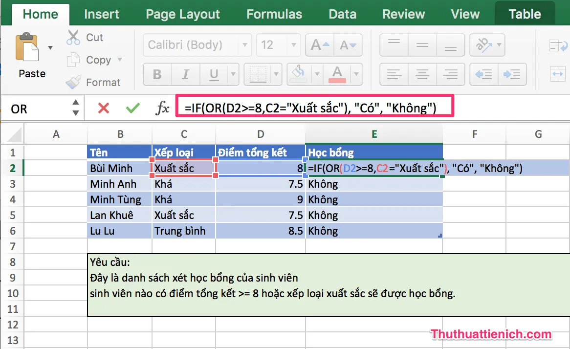 Cách kết hợp hàm IF, hàm AND và hàm OR trong Excel