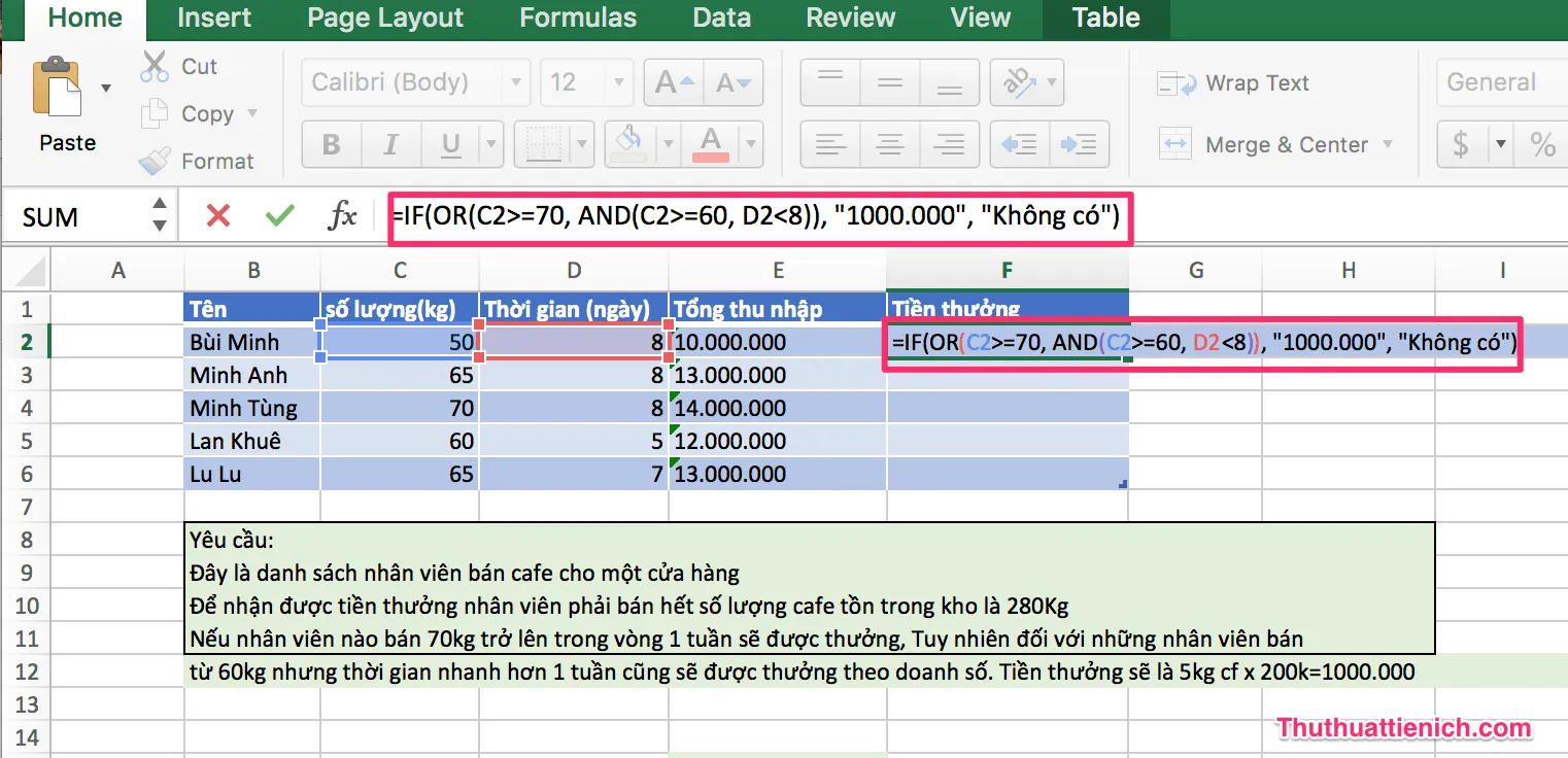 Cách kết hợp hàm IF, hàm AND và hàm OR trong Excel