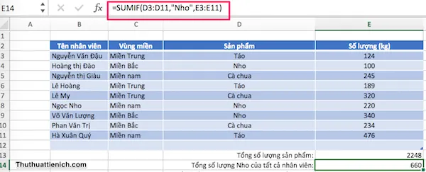 Hướng dẫn cách sử dụng hàm SUM, SUMIF và SUMIFS cơ bản