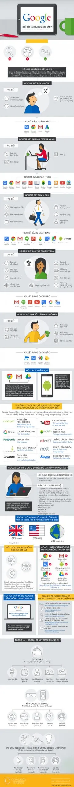 [Infographic] Google hiểu bạn đến mức nào?