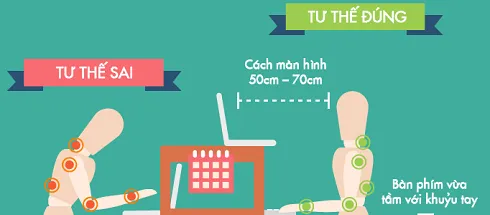 [Infographic] Tư thế làm việc với máy tính đúng nhất ít gây hại