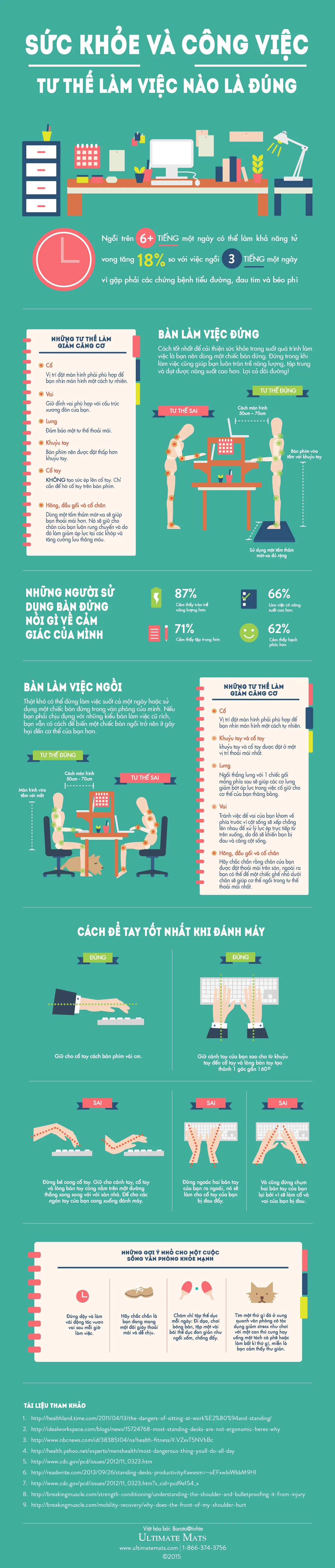 [Infographic] Tư thế làm việc với máy tính đúng nhất ít gây hại