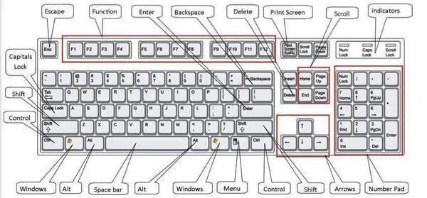 Những phím tắt win 8 hữu dụng cho bạn