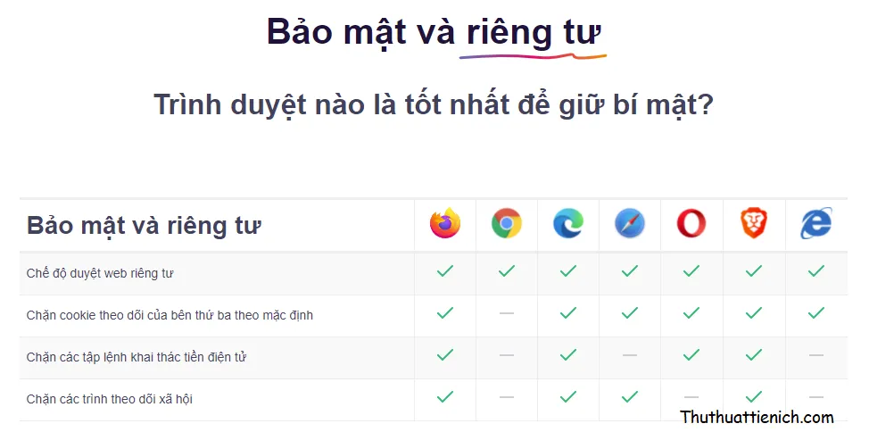 Tải Firefox bản cài đặt Offline miễn phí mới nhất, cài đặt không cần mạng