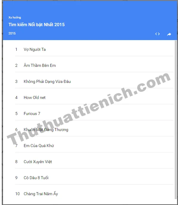 Top 10 từ khóa được tìm kiếm nhiều nhất trên Google Việt Nam trong năm 2015