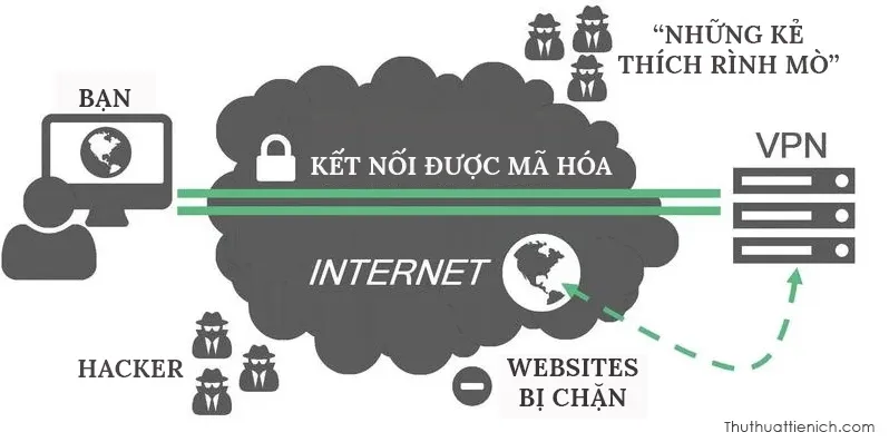 VPN là gì? Cách VPN hoạt động? Tại sao bạn nên sử dụng VPN?